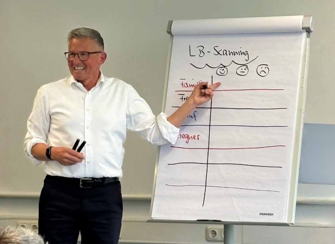 Coaching am Flipchart - Modul 1